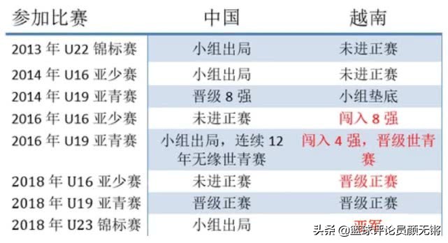 越南为什么不参加篮球世界杯(越南冲击2026世界杯！亚洲足球都在进步 中国足球还有活路吗？)