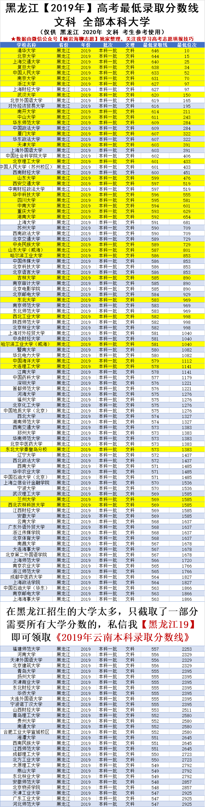 2017年黑龙江大学录取分数线（2020年高考黑龙江620）