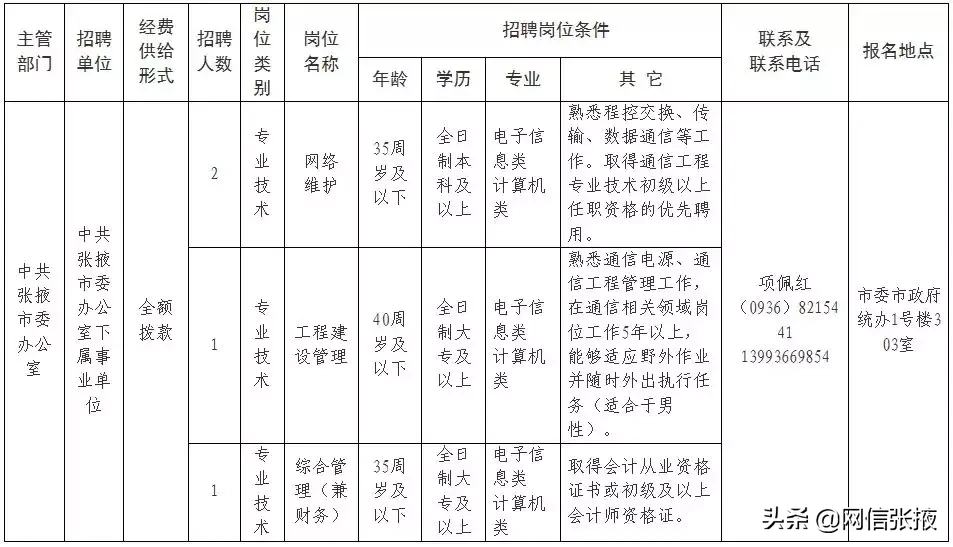 张掖市事业单位招聘（中共张掖市委办公室下属事业单位公开招聘技术人员）