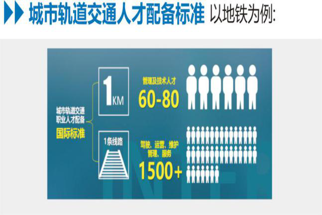 德阳城市轨道交通职业学院 | 2020年省外招生计划