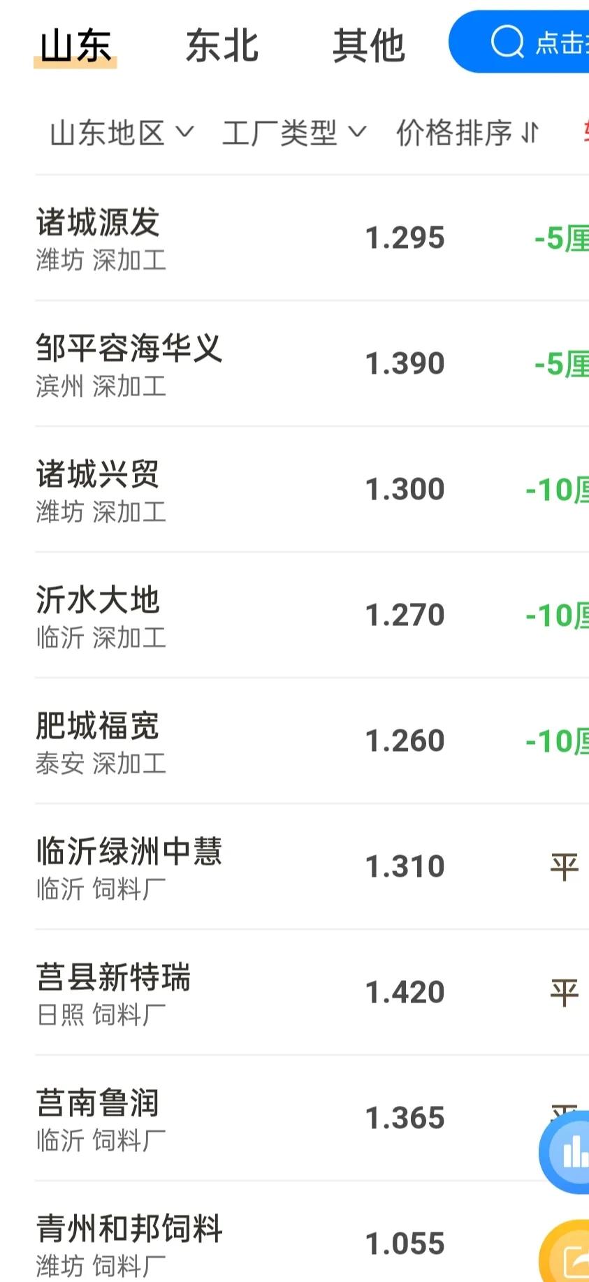 玉米、小麦行情“倒挂”，大豆迎涨，稻米市场如何？老农：不乐观