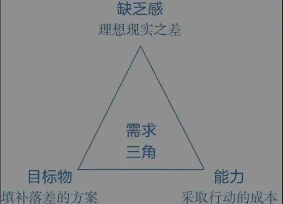 一秒看透本质的人，是如何思考的？| 思维体操课