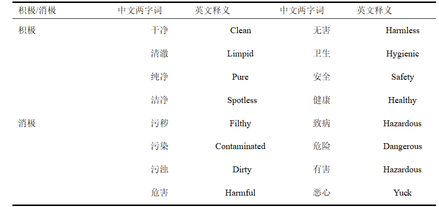 用事件相关电位实验来探索工程项目公众排斥行为产生的原因