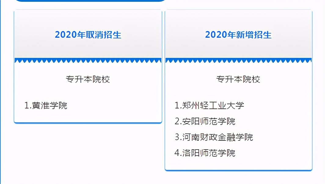 河南专升本必须了解的录取率、专业和院校变动