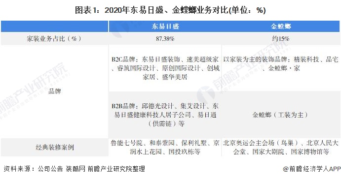 装修上市公司投资价值分析与行业前景洞察