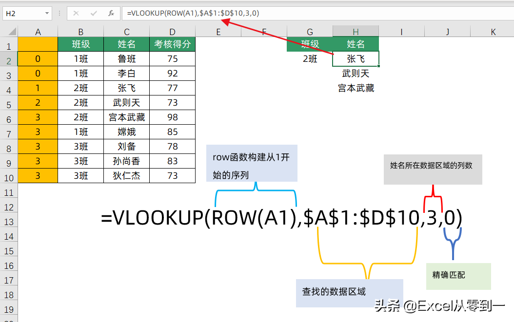 vlookup怎么用详细步骤两个表格乱序 _vlookup怎么用详细步骤-第2张图片-潮百科