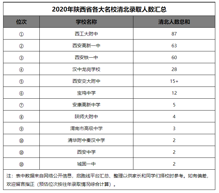 2021年度西安国际学校录取情况简析，最牛国际学校花落谁家？