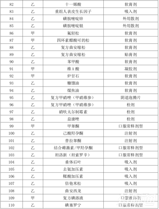 本月起，上千药品被剔除出医保目录（附品种清单）