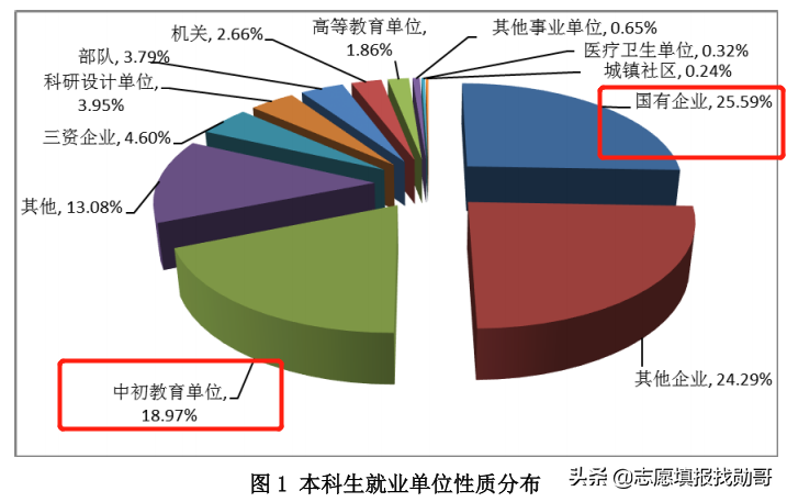 国内最强的3所“理工大学”，全是“双一流”，但谁排第一有争议