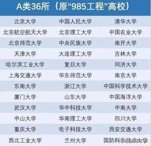 给东三省的大学排排序，看看哪些大学能排前十