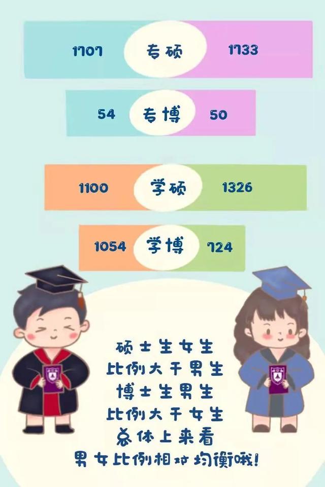 南京大学2021级研究生大数据！法学院录取人数最多！姓王人数最多