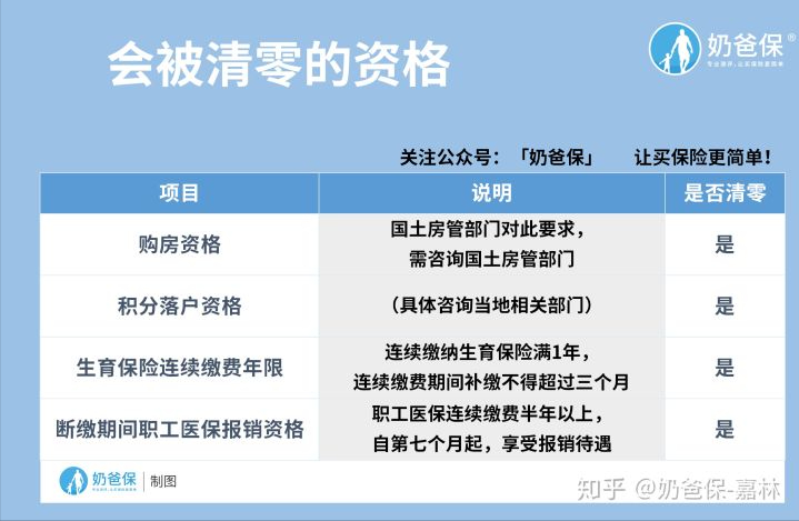 社保中间断交几个月有什么影响？