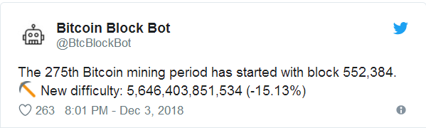 挖矿难度大幅下调，比特币进入“死亡螺旋”？专家：还能抢救一下