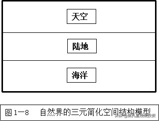 股市中的三元空间(股市中的三元空间平面)