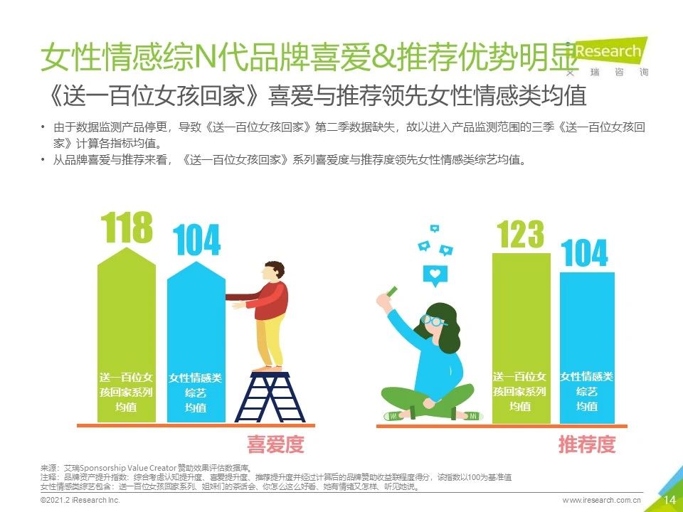 2021年中国女性情感综艺内容传播价值研究报告
