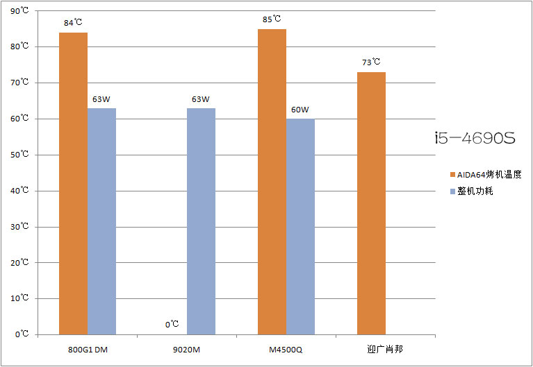 3款1L微型主机横向PK，我觉得他们还能再战3年