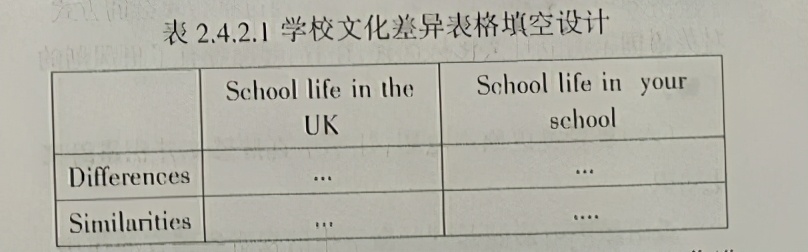 高中英语跨文化知识教学途径研究