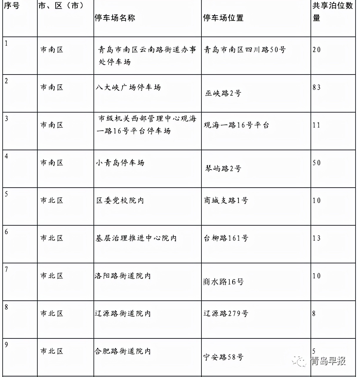 青岛市车辆违章查询,青岛市车辆违章查询官方网站
