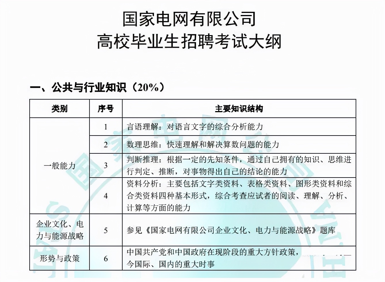 国家电网秋季招聘即将启动，符合专业的应届生别错过，比春招容易