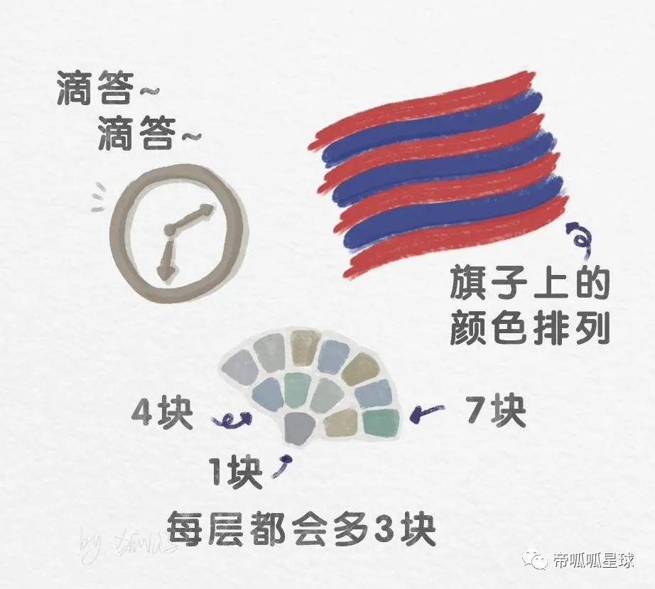 高考数学难倒你？代数思维太差惹的祸！它竟然藏在这些启蒙里