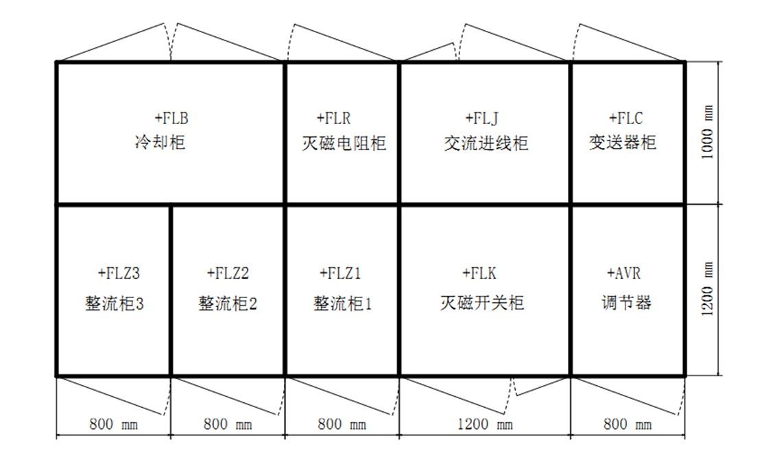 进口240MW水轮机机组励磁系统改造方案的设计与应用