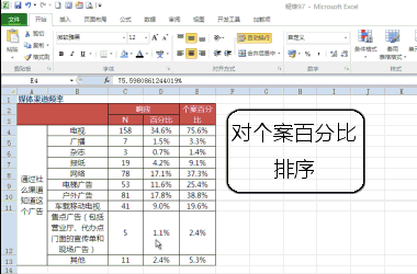 Excel到底该怎么学？九大Excel快捷操作，轻松提升你的工作效率