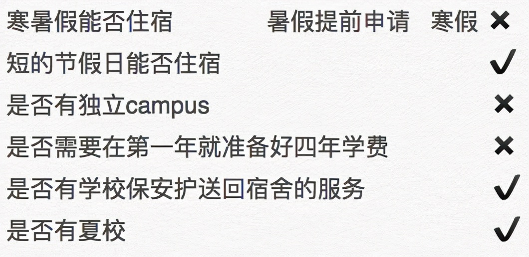 在波士顿大学（Boston University）读书是一种怎样的体验？