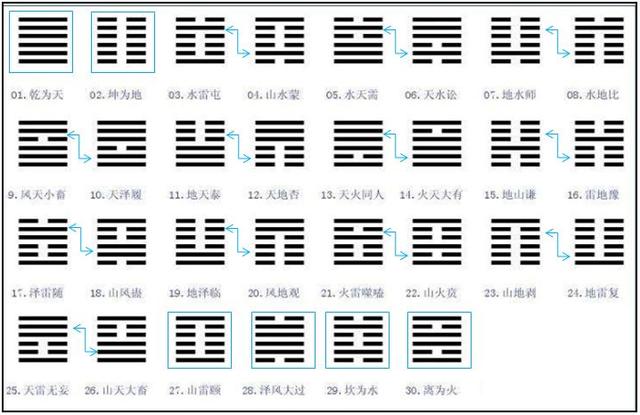 《易经》仅仅是用来算命的吗？