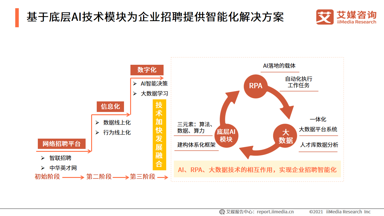 艾媒咨询｜2021-2022中国数字经济发展形势报告