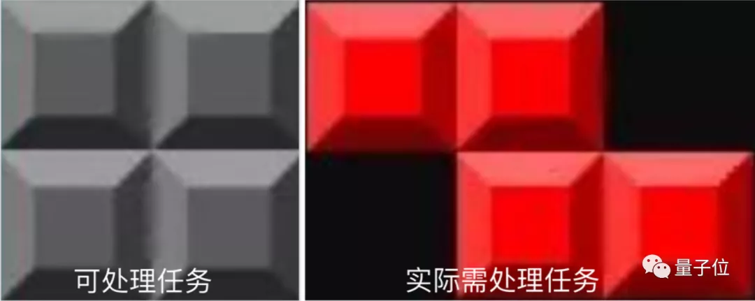 手机玩游戏大作难在哪?硬件性能要加码,高能效AI同样关键