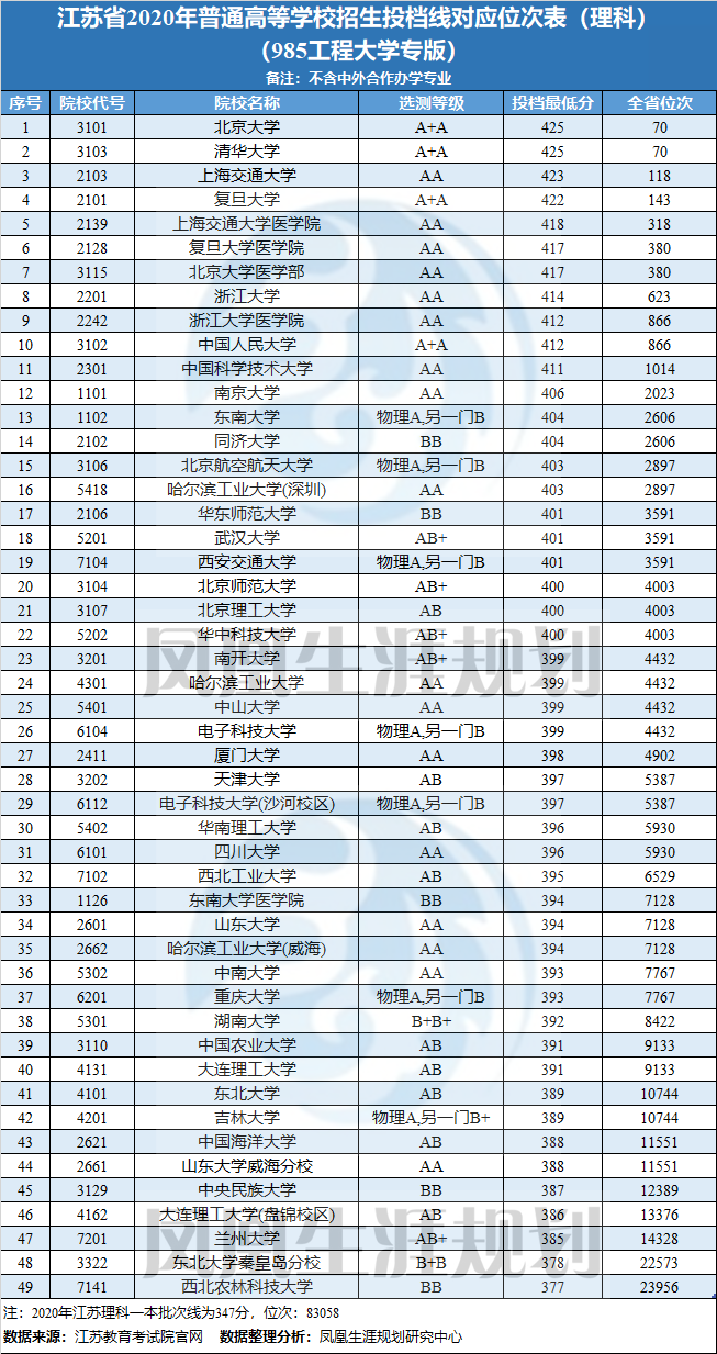 高考志愿｜聊聊江苏新高考志愿填报，手把手教你填志愿