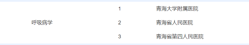 快看！在青海生什么病去哪个医院，挂什么科都在这里