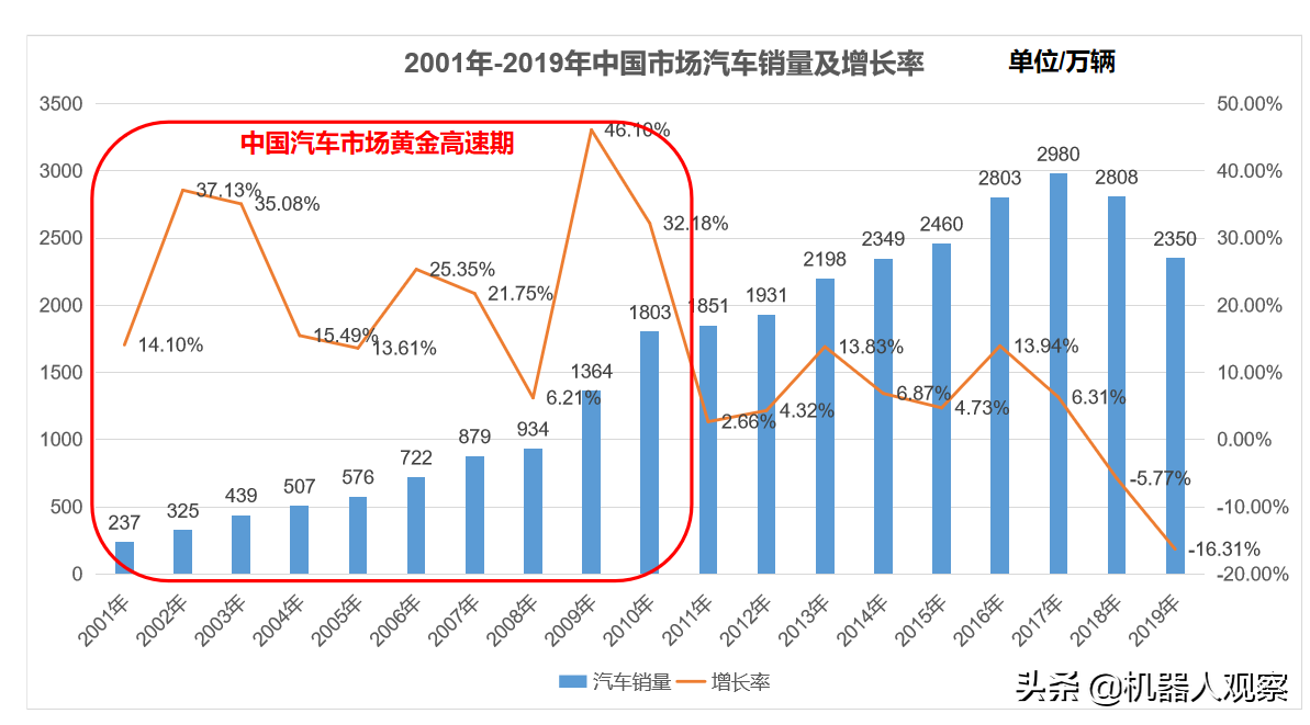 通用工业机器人走向衰落，细分机器人迈向强盛，埃斯顿迎来收获期