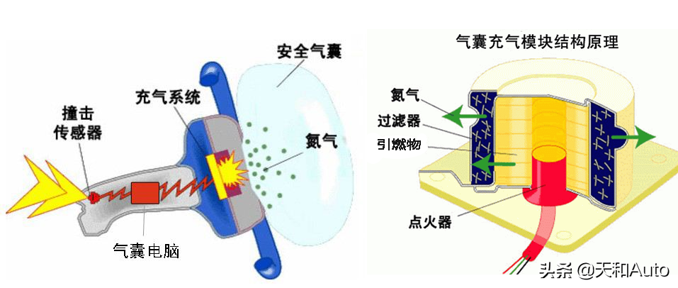后市场出现了「气囊维修业务」，安全气囊维修后靠得住吗？