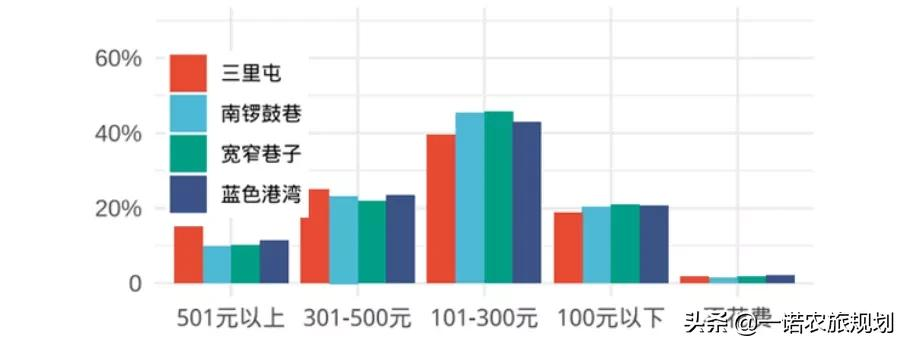 2021中国休闲发展年度报告：文化休闲成重点