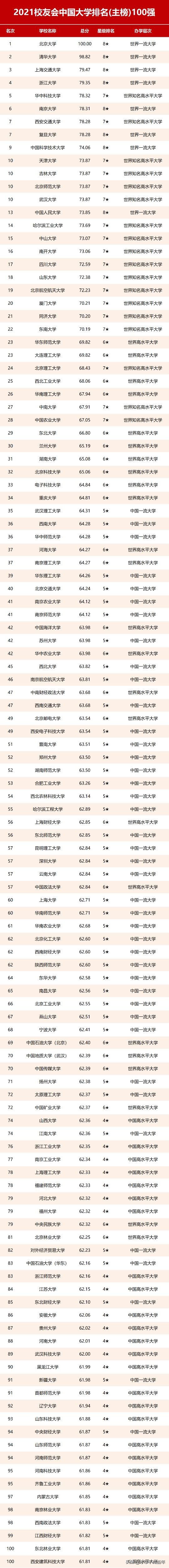 21校友会大学排行榜：山西高校可圈可点，笑傲江湖！