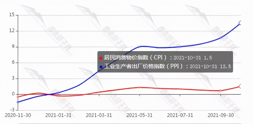 准货币增加，股指能否有一波上涨？
