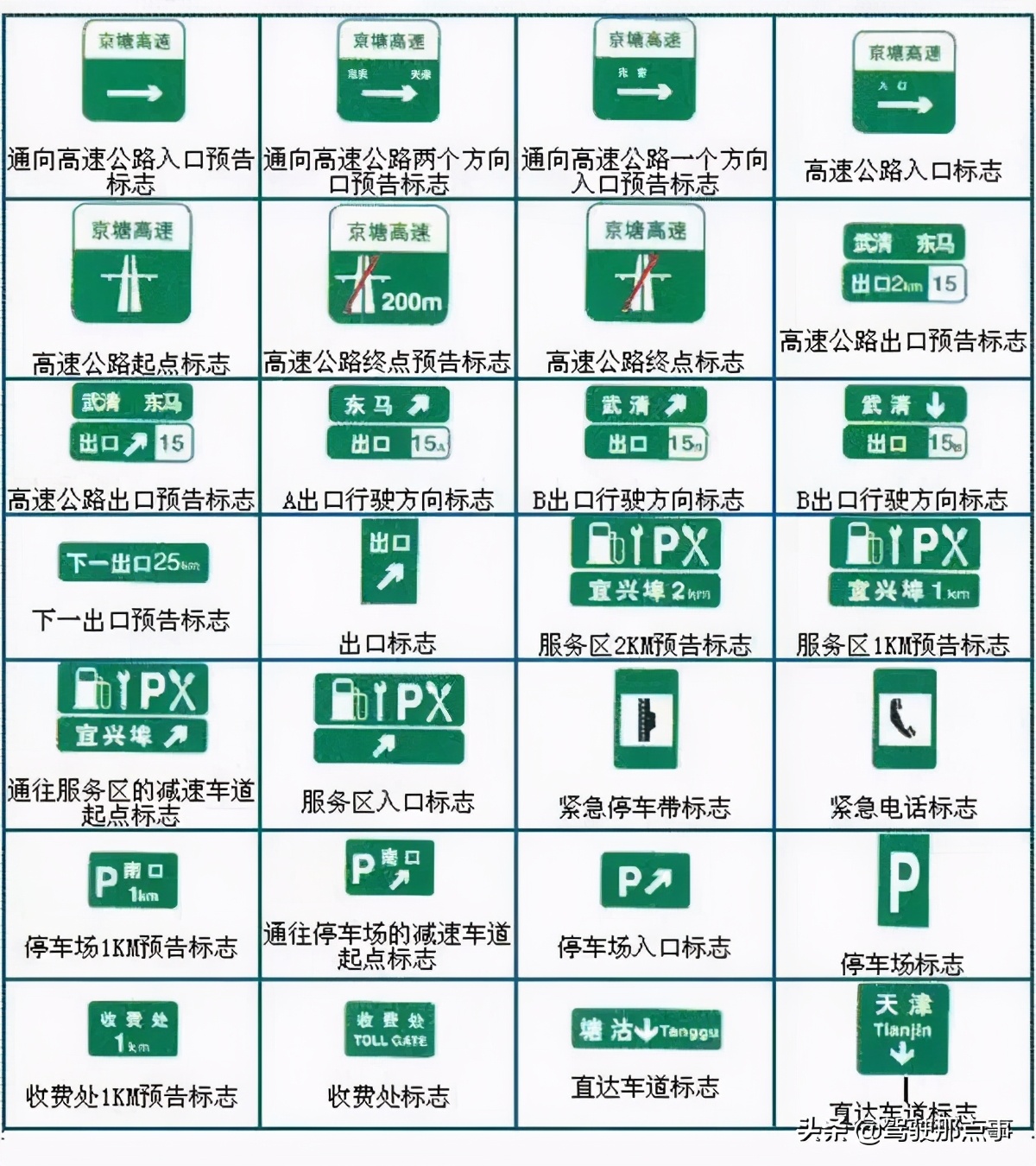 交通標誌大全及圖解最全面的道路交通標誌圖解