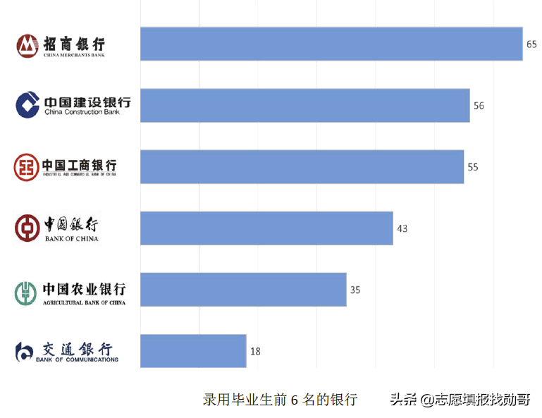 除了两财一贸，这三所财经大学也不错，高考分不高，但就业前景好
