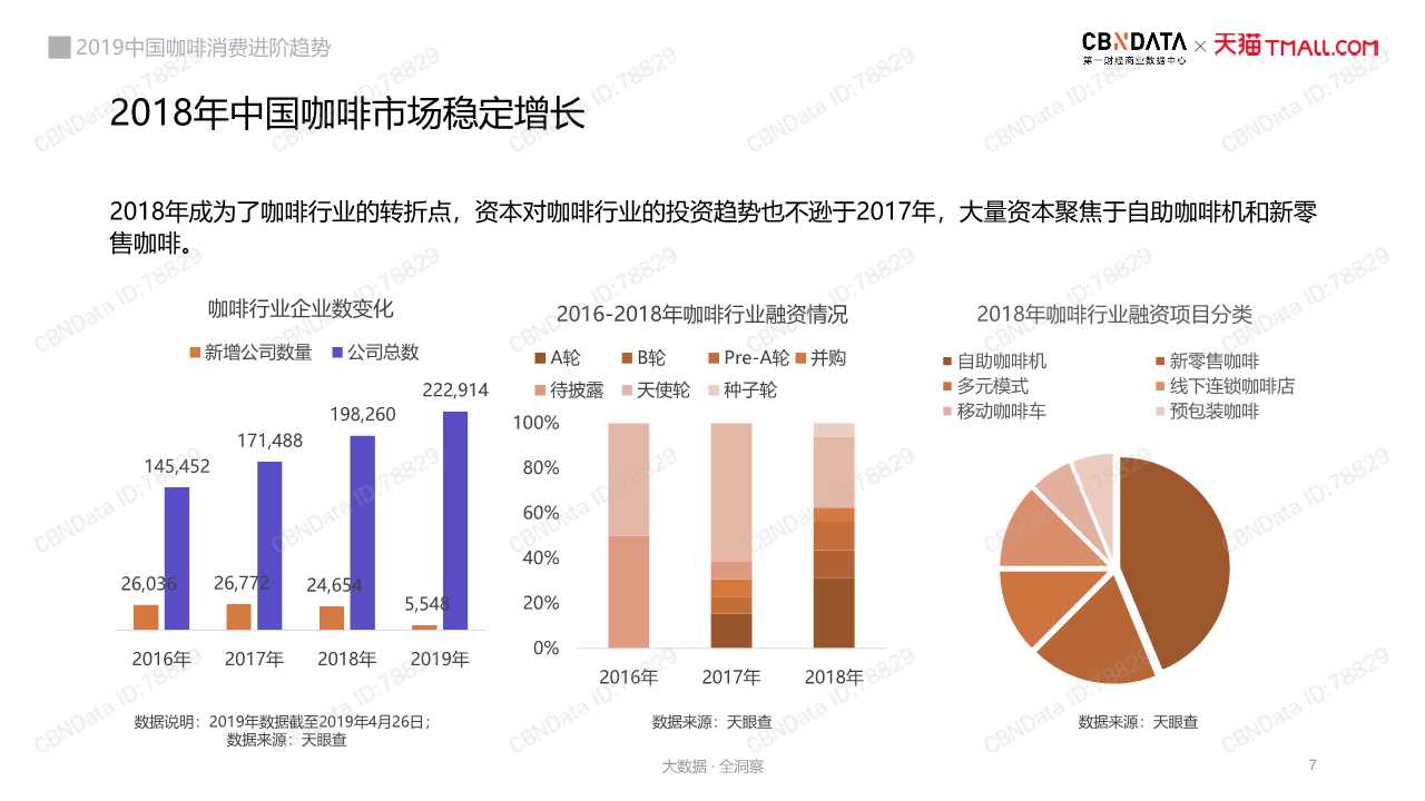 中国咖啡消费趋势深度洞察报告2019