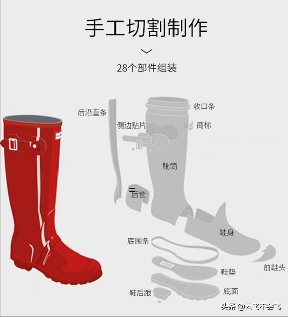 什么牌子的雨傘好,