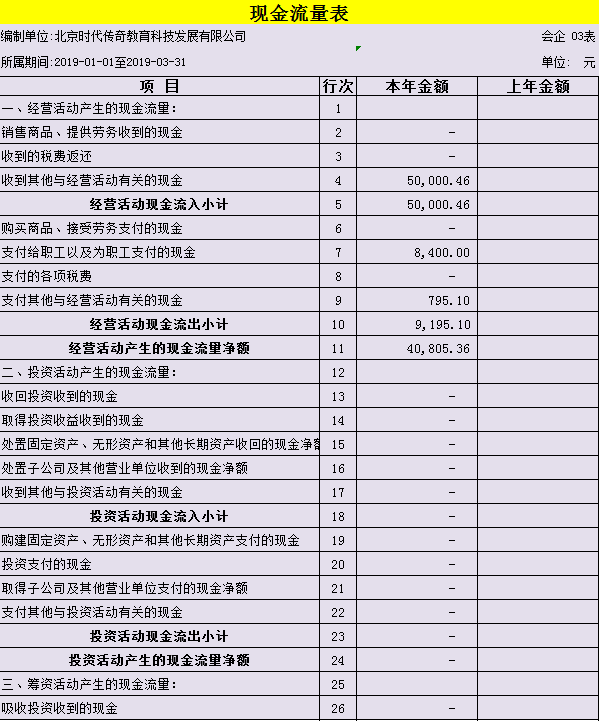 3500买的做账软件，都抵不过这套财务做账系统，真香