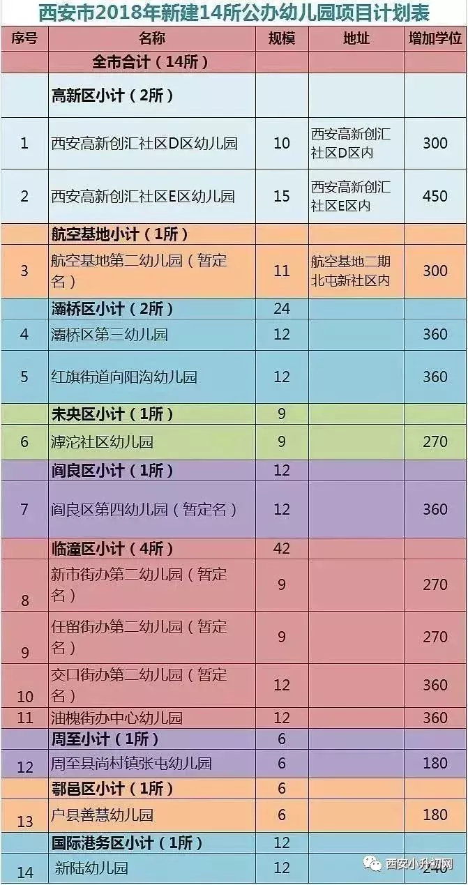 铁一中、陕师大又双叒新添分校了！还有一大波新学校也开建！速看