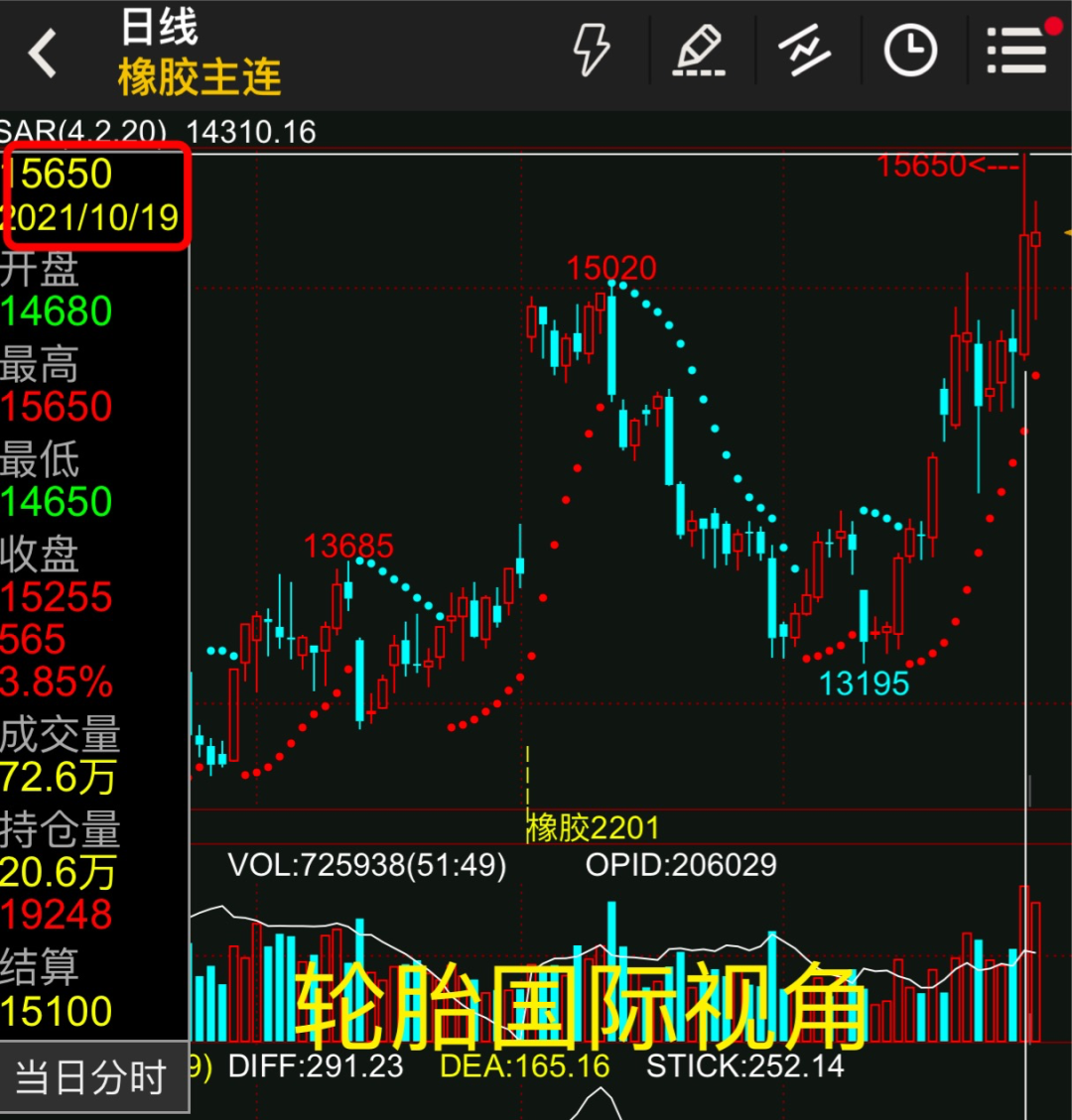 天然胶大涨！轮胎迎来第二波涨价！如何备货？