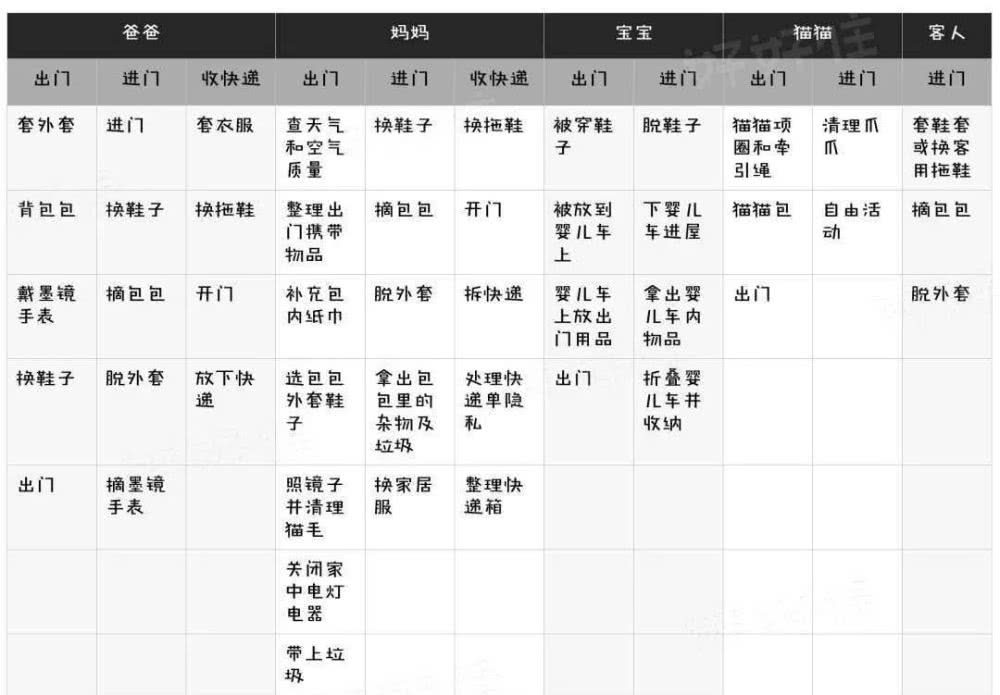 羡煞旁人！一家四口住北京60㎡小户型，光装修就花了40万！很值得