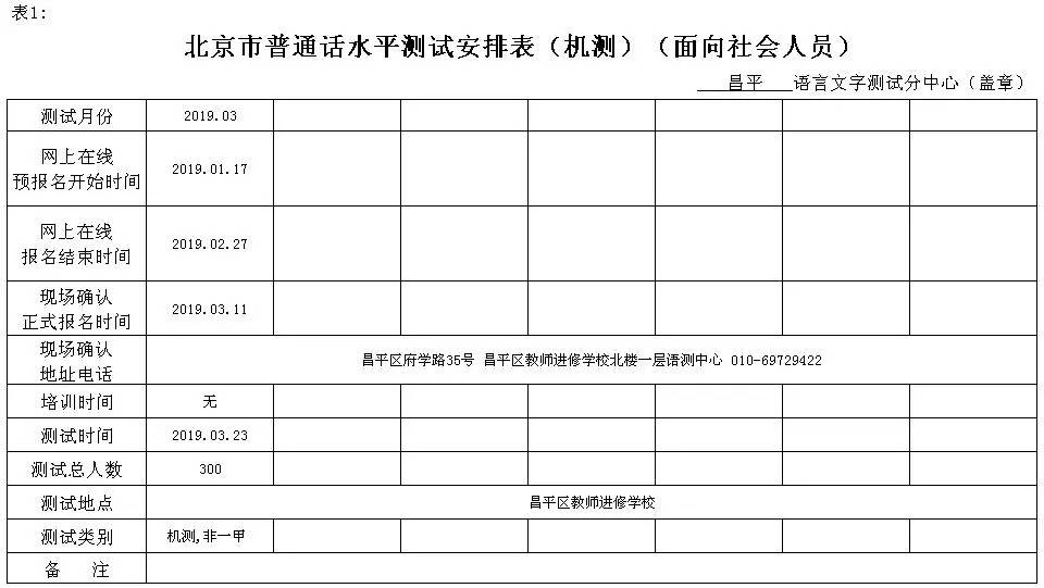 2019年全年普通话水平测试报名信息