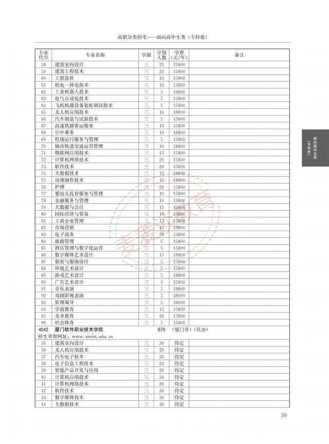 福建2021年高职院校分类考试招生计划公布！完整图片版！附分数线