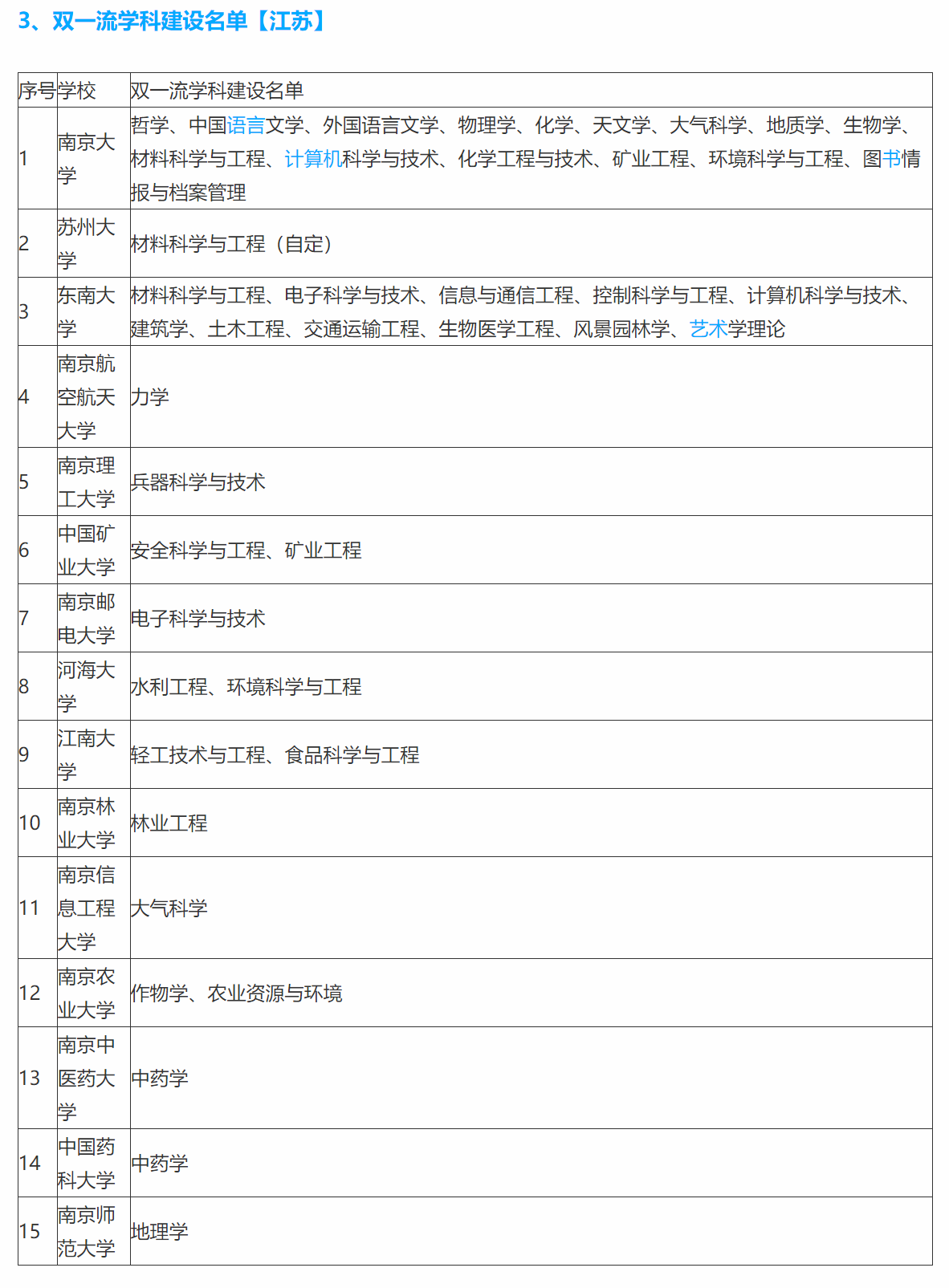 江苏有哪些211/985大学？江苏双一流大学/学科名单