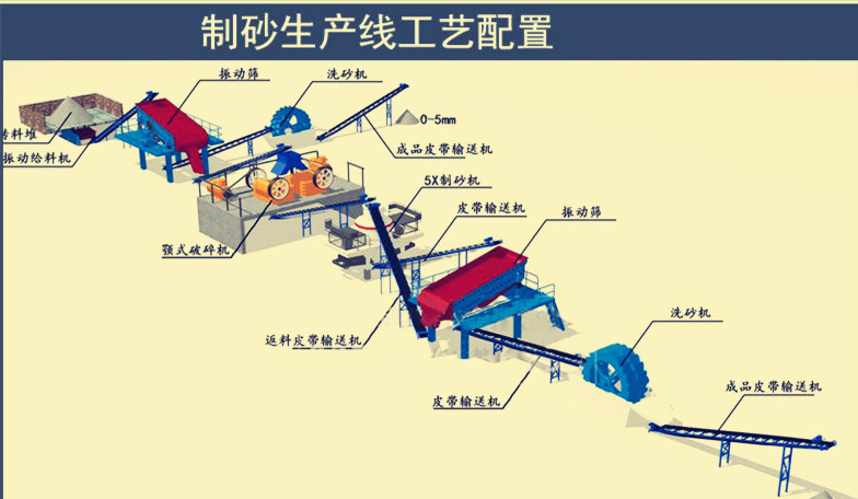 建筑用的沙子为何越来越贵？使用超过再生，全球沙子短缺正在浮现