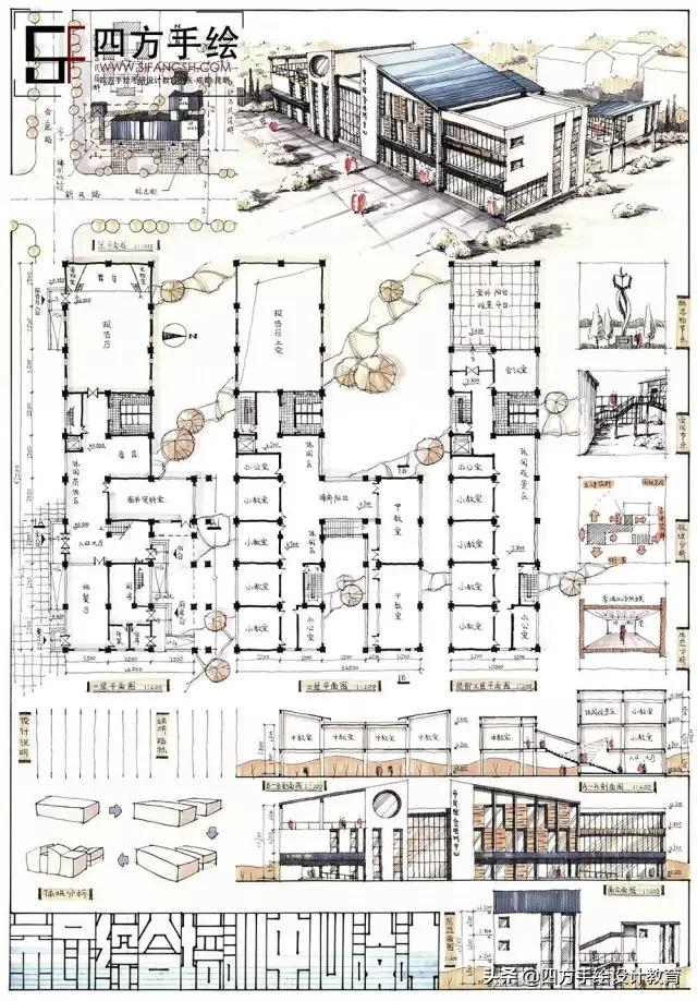 昆明理工大学建筑考研指南，院校解析，想上岸的点进来